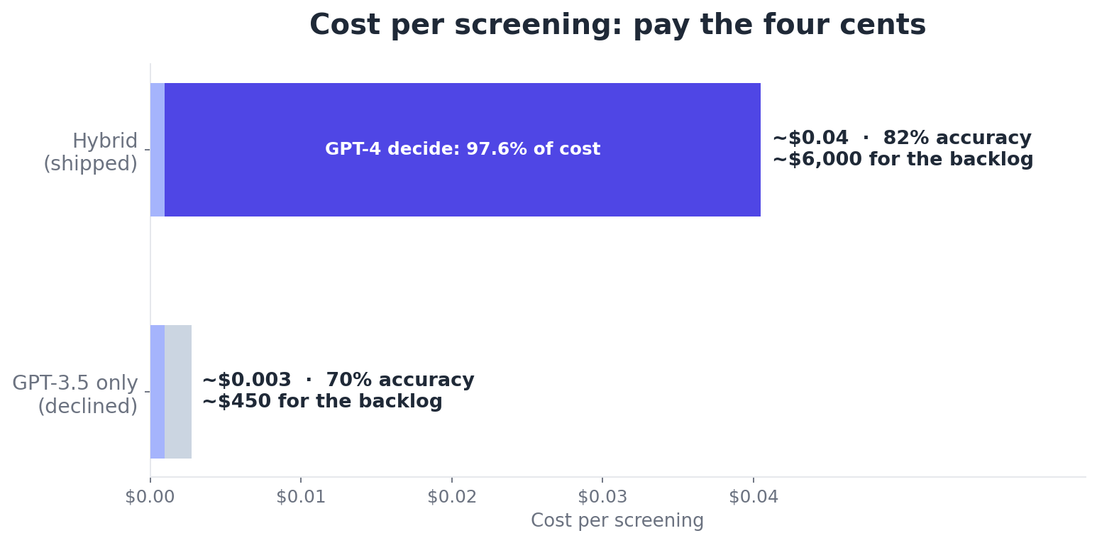Per-screening cost.